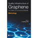 Quality Infrastruc Graphene & Related Two-Dimension Material