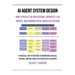 AI Agent System Design: How to Build LLM Applications, Architect LLM Agents, and Engineer Real-World AI Systems