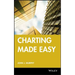 Charting Made Easy