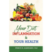 Your Diet Inflammation and Your Health