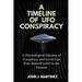 A Timeline of UFO Conspiracy: A Chronological Odyssey of Conspiracy and Cover-Ups from Roswell (1947) to the Present
