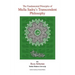 The Fundamental Principles of Mulla Sadra's Transcendent Philosophy
