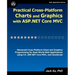 Practical Cross-Platform Charts and Graphics with ASP.NET Core MVC