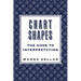 Chart Shapes: The Code to Interpretation