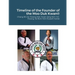 Historical Timeline of the Founder Of the Moo Duk Kwan: Hwang Kee, Kwan Jang Nim H.C. Hwang, Sa Bom Nim Russel Hanke