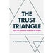 The Trust Triangle: How to Manage Humans at Work
