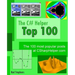 The C# Helper Top 100: The 100 most popular posts at csharphelper.com