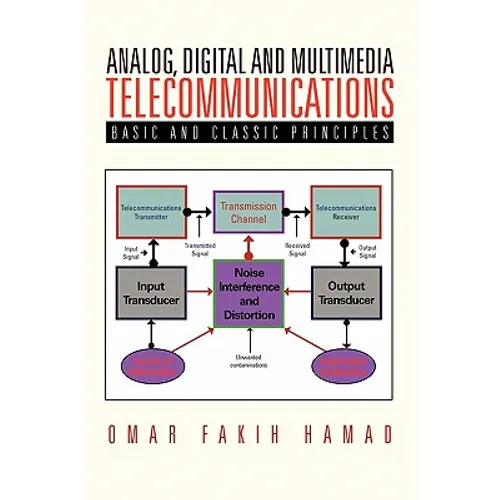 Analog, Digital and Multimedia Telecommunications: Basic and Classic Principles