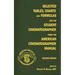 Selected Tables, Charts and Formulas for the Student Cinematographer from the American Cinematographer Manual Second Edition