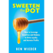 Sweeten the Pot: How to Leverage Incentives and Rebates to Drive Loyalty and Increase Profits