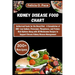 Kidney Disease Food Chart: Authorized Foods for the Renal Diet - A Compilation of 300+ Low Sodium, Potassium, Phosphorus, and Protein-Rich Option