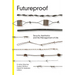 Futureproof: Security Aesthetics and the Management of Life
