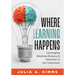 Where Learning Happens: Leveraging Working Memory and Attention in the Classroom (Design Principles to Manage Working Memory)