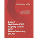 Learn NetSuite ERP Supply Chain and Manufacturing (SCM): Essential Tools for Streamlining Supply Chain Operations and Enhancing Efficiency for Busines