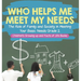 Who Helps Me Meet My Needs? The Role of Family and Society in Meeting Your Basic Needs Grade 2 Children's Growing up and Facts of Life Books