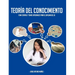 Teoría del Conocimiento: Tema central y temas opcionales para el Diploma del IB