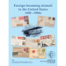 Foreign Incoming Airmail to the United States 1920 - 1950s
