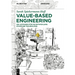 Value-Based Engineering: Ein Leitfaden Für Die Entwicklung Ethischer Technologien