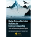 Data-Driven Decision Making in Entrepreneurship: Tools for Maximizing Human Capital