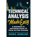 Technical Analysis Made Easy: A Beginner to Advanced Guide to Price Action Trading