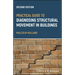 Practical Guide to Diagnosing Structural Movement in Buildings