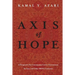 Axis of Hope: A Prospective for Community Centeric Government for Iran & Other MENA Countries