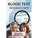 Blood Test Breakdown: Understanding Your Medical Results: Easy-to-Read Guide