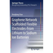 Graphene Network Scaffolded Flexible Electrodes--From Lithium to Sodium Ion Batteries