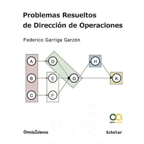 Problemas Resueltos de Dirección de Operaciones