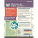 TESOL Zip Guide: Advocating for English Learners