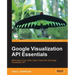 Google Visualization API Essentials