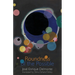 Roundness of the Possible
