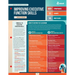 Improving Executive Function Skills (Quick Reference Guide)