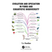 Evolution and Speciation in Fungi and Eukaryotic Biodiversity