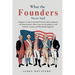 What the Founders Never Said: A Beginner's Guide to the Most Persistent Myths, Misquotes, and Misconceptions About America's Founding Era, with Eviden