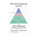 The Paros Commune of 1971 to 2021 & Beyond: Jubilee Imagings of Soul and Community