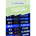 Understanding the Stock Market
