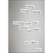 Leading Through Language: Choosing Words That Influence and Inspire