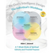 By God's Intelligent Design: The Individual's Workbook: A 7-Week Study of Spiritual Giftsets and Fivefold Purpose