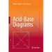 Acid-Base Diagrams