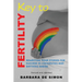 Key to Fertility: Rewriting Your Stories for Success in Conceiving and Birthing Babies