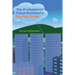The Professional Cloud Architect's Big Fact Sheet