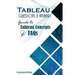 Tableau Questions & Answers: Guide to Tableau concepts and FAQs