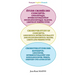 Crossover Study of Concepts: Linguistics, interculturality and sociolinguistics: values, limits and perspectives