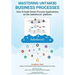 Master your untamed business processes: How to build smart process applications on the Salesforce1 platform