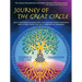 Journey of the Great Circle - Summer Volume: Daily Contemplations for Cultivating Inner Freedom and Living Your Life as a Master of Freedom