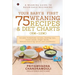 Your Baby's First 75 Weaning recipes and Diet Charts (6M-12M): A weaning guide to nourished beginning
