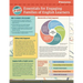 TESOL Zip Guide: Essentials for Engaging Families of English Learners