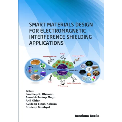 Smart Materials Design for Electromagnetic Interference Shielding Applications