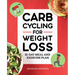 Carb Cycling for Weight Loss: 21-Day Meal and Exercise Plan